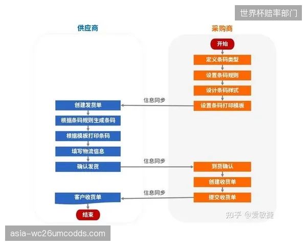 视觉供应商协同平台 优化制播服务采购流程